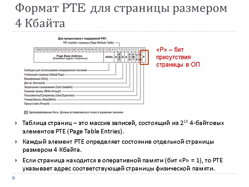 Формат PTE для страницы размером 4 Кбайта Таблица страниц – это массив записей, состоящий